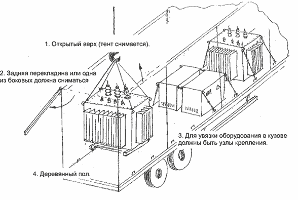 схема погрузки.png схема погрузки.png